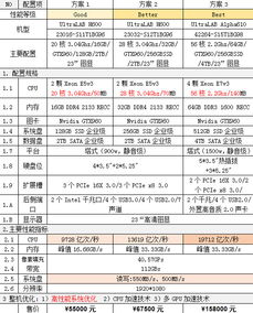 数字内容创作领域工作站配置方案推荐