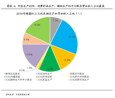 故宫IP大火 文创产业的经济潜力有多大？