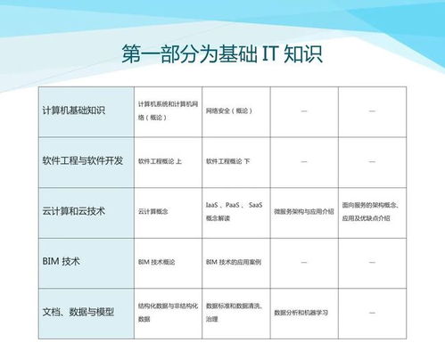 数字化设计伴随式服务 驱动核工业数字化转型的新引擎