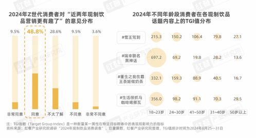 Z世代消费者引领现制饮品赛道革新之路——基于《Z世代现制饮品消费洞察报告》的观察