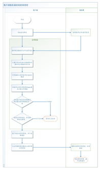 轻松掌握HTTPS 从入门到精通，让网络通信更安全