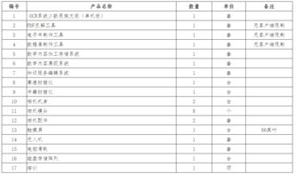 兰州文理学院新闻学院数字内容制作实验室二次公开招标公告解读