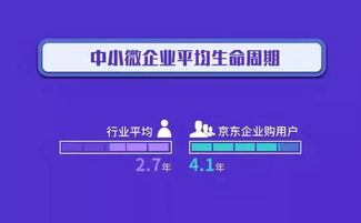 京东企业购发布中国企业采购数字化趋势洞察 数字内容制作服务成新引擎